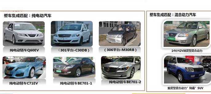 2012中国本土车企研发调查